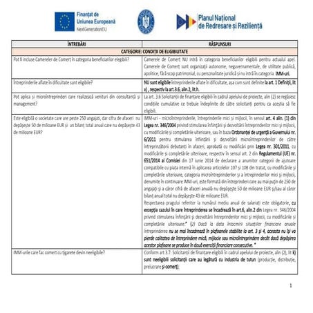 Centralizator întrebări și răspunsuri Digitalizare IMM.doc
