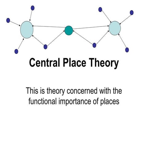 Central Place Theory Of August Losch