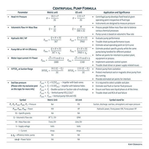 Centrifugal pump formula