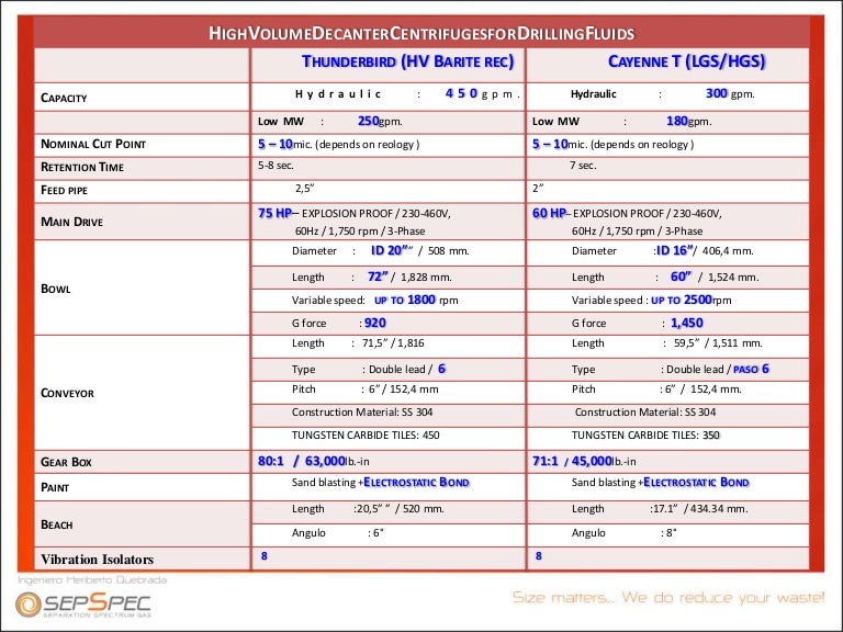 Centrifuge specs