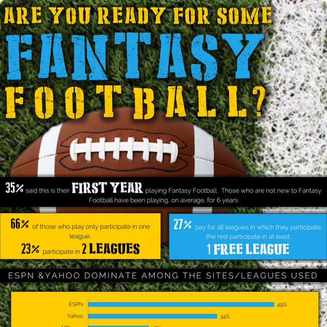 2015 Fantasy Football Data PDF