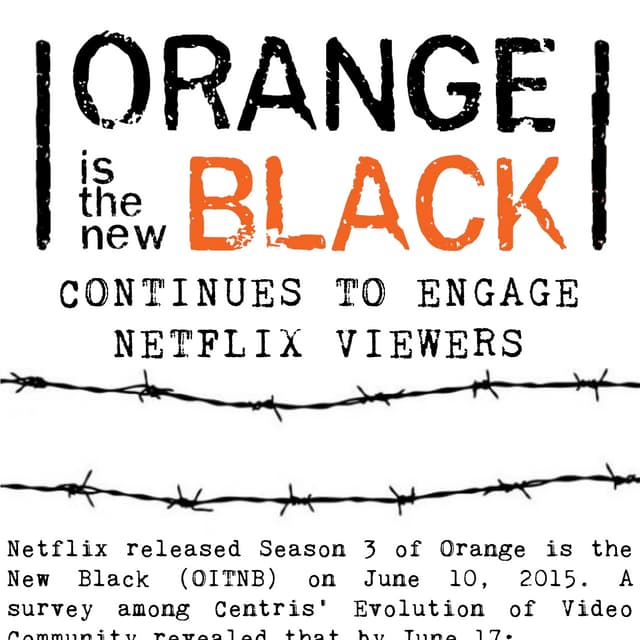 Orange is the new Black Viewing Data