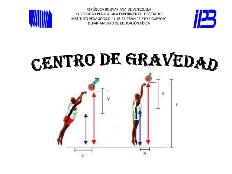 Niveles De Gravedad Niveles De Gravedad