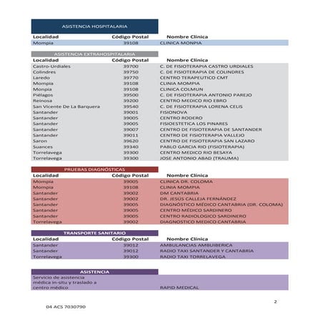 Centros y servicios asistenciales concertados