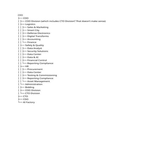 Chief Executive Officer Organization Strucure | DOCX
