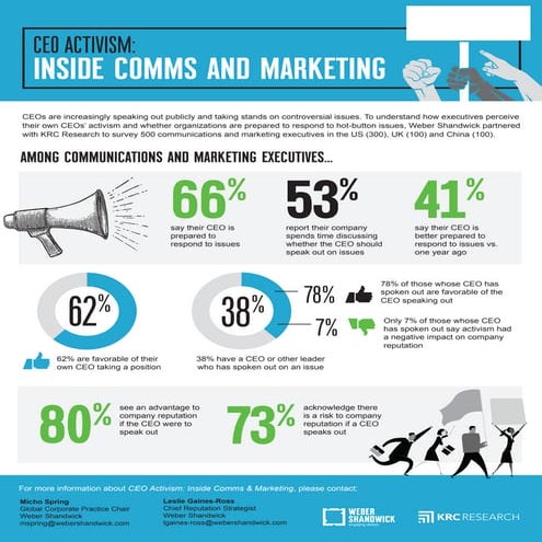 CEO Activism: Inside Comms & Marketing - Infographic