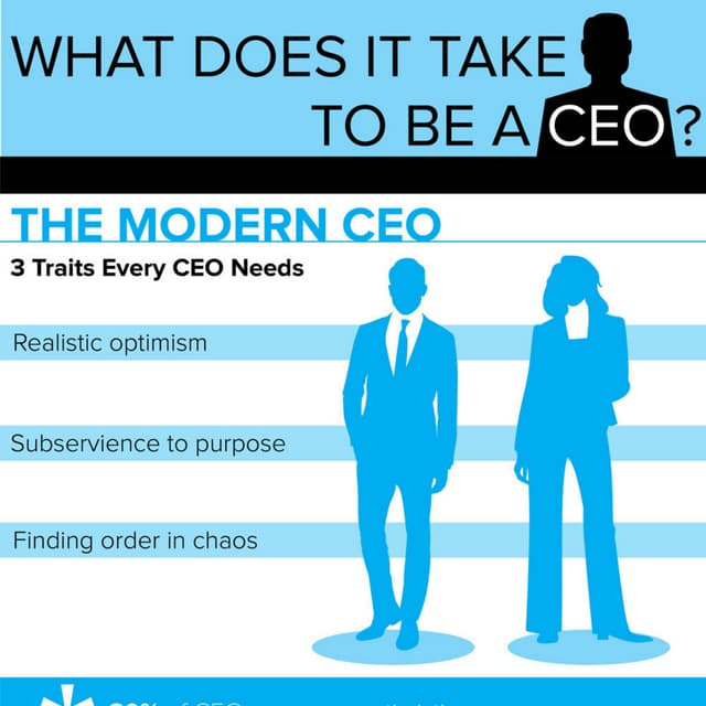 Do You Have What It Takes to Be CEO?