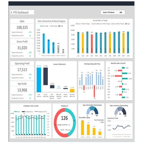 CEO Dashboard Template in Excel