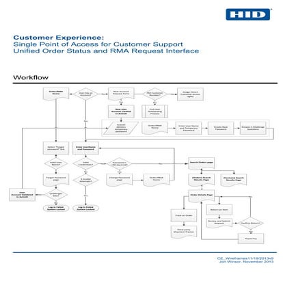 Ce order rma_wireframes111913v7