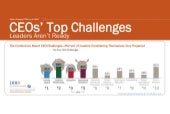 CEOs' Top Challenges - GLF 2014|2015