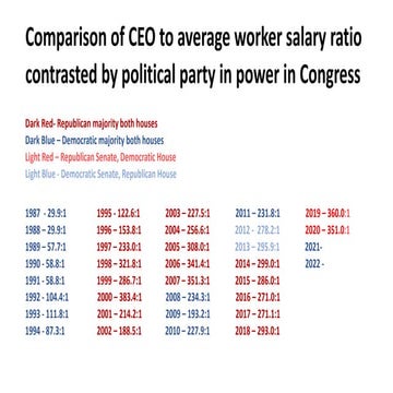 ceo to worker 2021.pptx