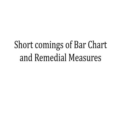 Short Comings of Bar Chart and Remidial Measures