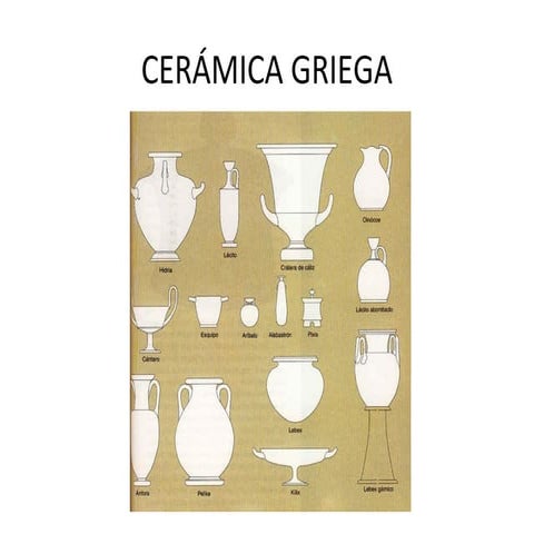 Cerámica griega