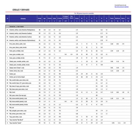 Tabla de composicion Cereales y derivados.pdf