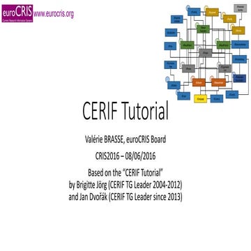 Cerif tutorial from CRIS2016