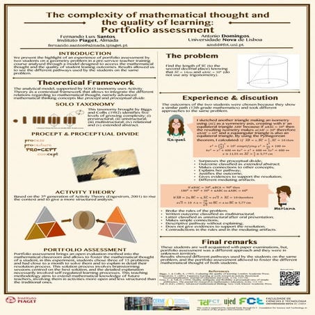 The complexity of mathematical thought and the quality of learning: portfolio...