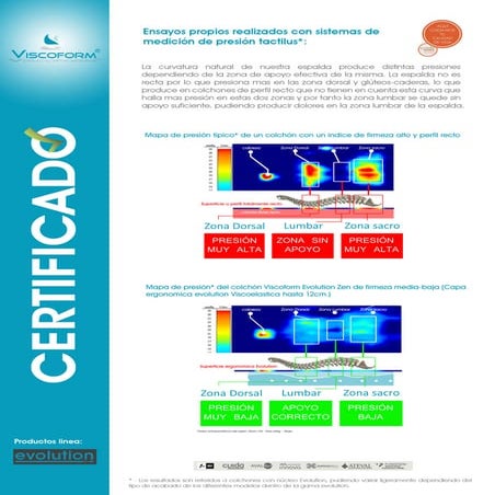 Certificado comparativa presiones