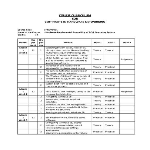 Certificate in  hardware networking
