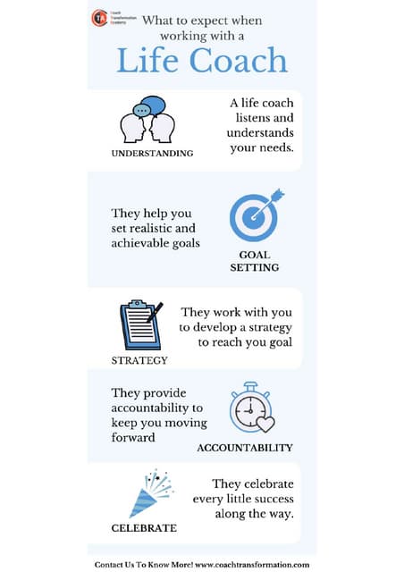 What is career coaching? Coach Transformation Academy PDF What is career coaching? Coach Transformation Academy PDF