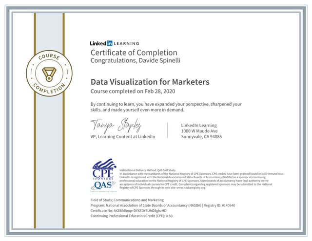 Data visualization for Marketers