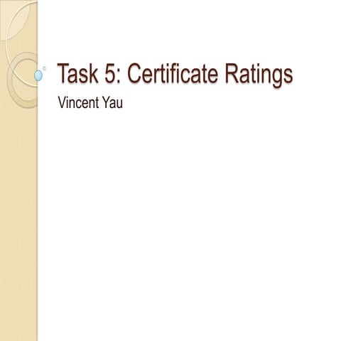 Certificate rating