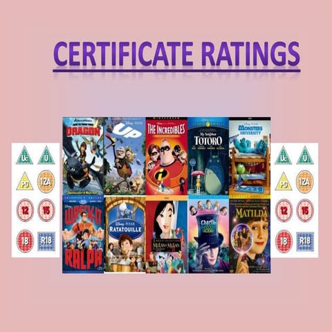 Certificate ratings