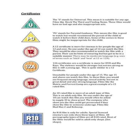 Certificates for slide share 