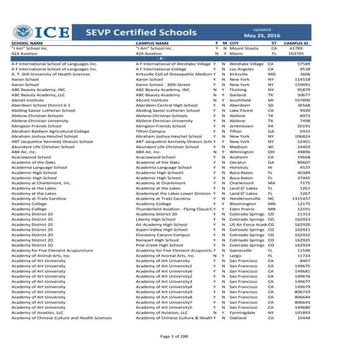 Certified College and Universities in United States