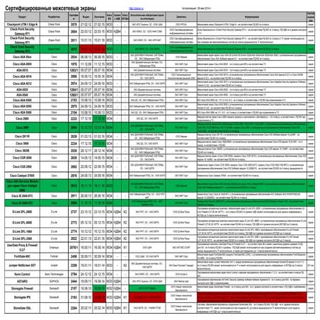 Сертифицированные средства защиты информации