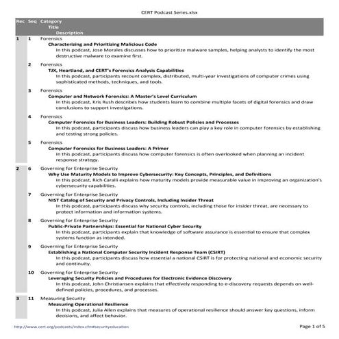 SEI CERT Podcast Series