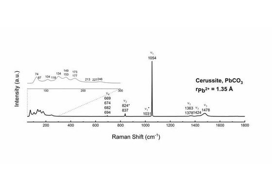 Siderite Raman spectrum | PDF