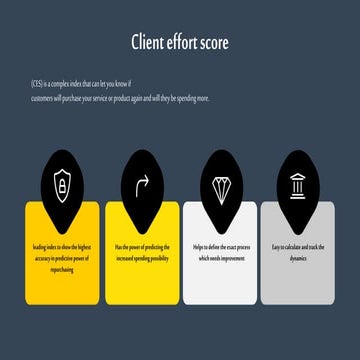What is the Customer Effort Score (CES)? | PDF