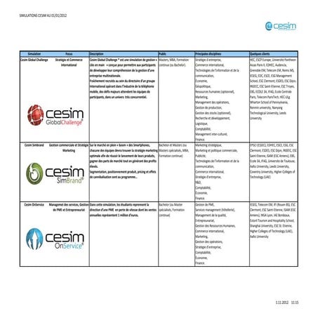 Cesim Comparatif Simulations 2012 | PDF