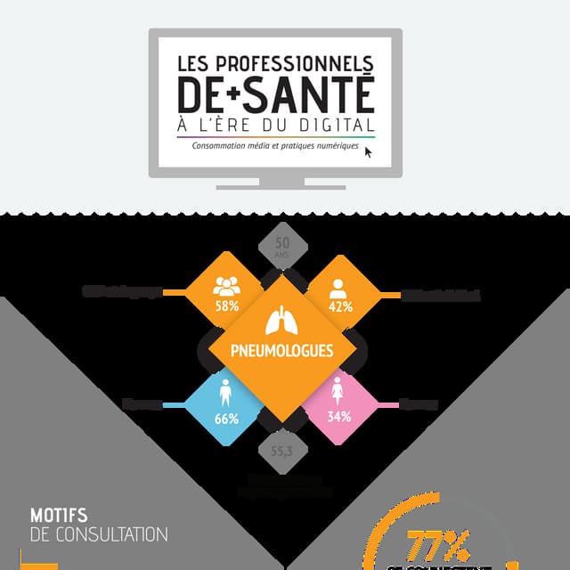 Pneumologues : quelles pratiques numériques ? 