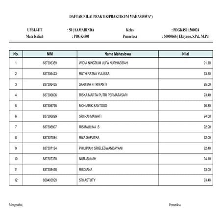 Cetak Unit 20221 50000666 Pdgk4501 500024 Pdf