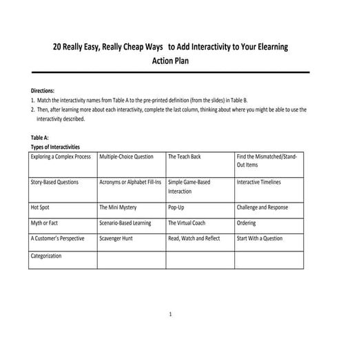 CETS 2011, Jenny Massoni & Sue Weller, handout for 20 Really Easy, Really Che...