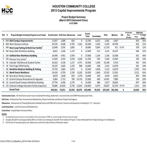 Bond CIP Report May  2015