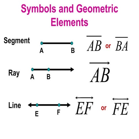 Ac1.3fNumberLineDistanceAndNotation