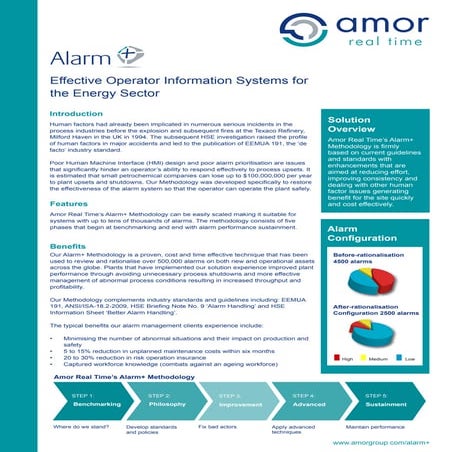 Management of control room alarms | PPTX