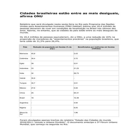 Cidades brasileiras estão entre as mais desiguais, afirma ONU