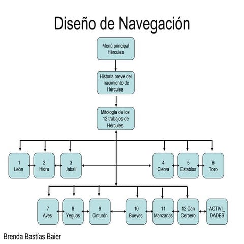 C:\fakepath\diseño de navegación