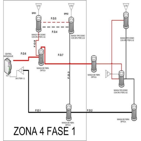 Infraestructura GPON