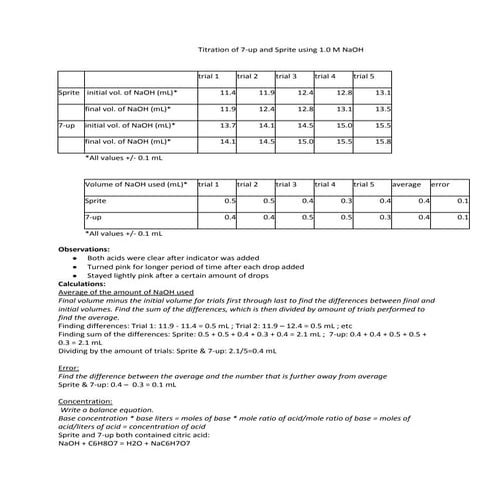 Titration Lab Report