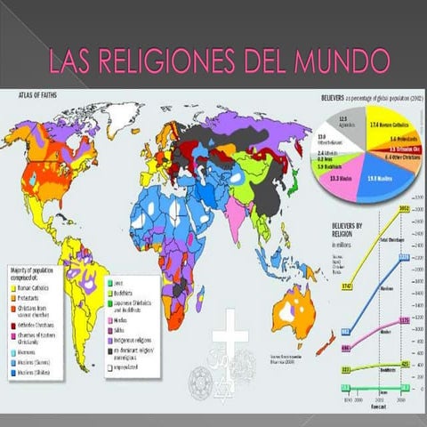 Las Religiones del mundo | PPTX