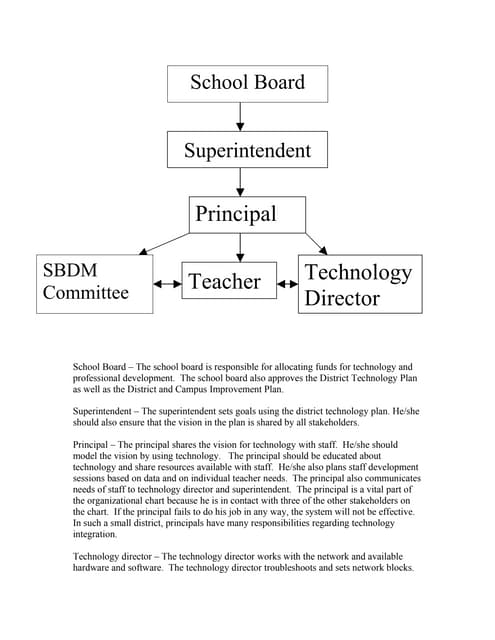 Promethean walk through observation sheet | PDF