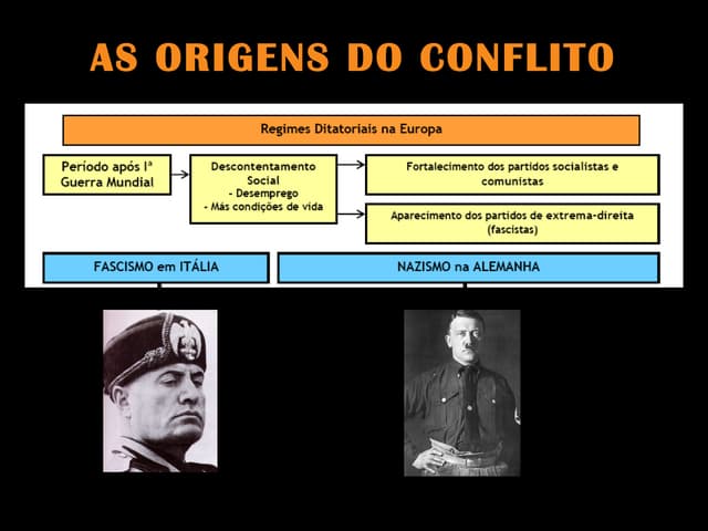 Segunda Guerra Mundial