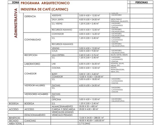 Programa arquitectonico y diagrama de relaciones | PPT