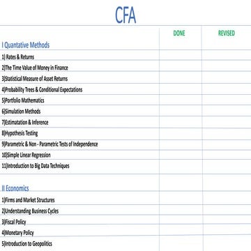 CFA Syllabus for level I clean written with all subjects and topics ...