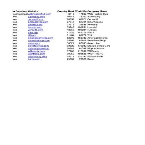 Web Research Sample | PDF