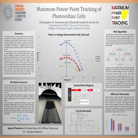 MPPT Poster